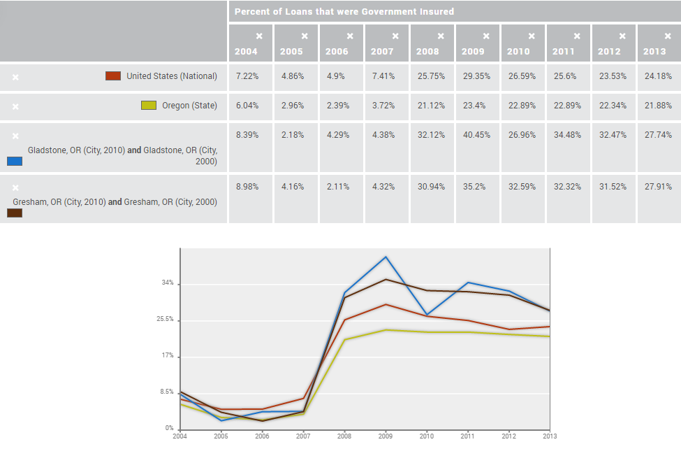 Tables-TrendChart