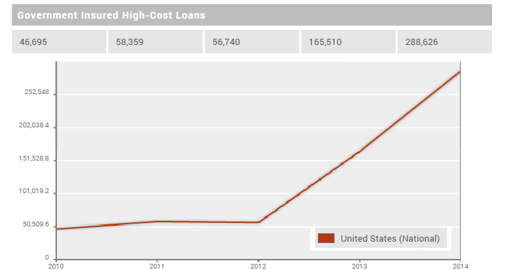 Fha Mortgage Insurance Chart 2014