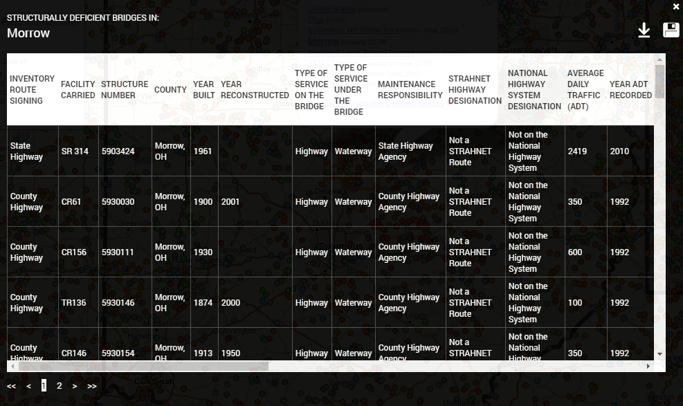 Downloadable List of Bridges 