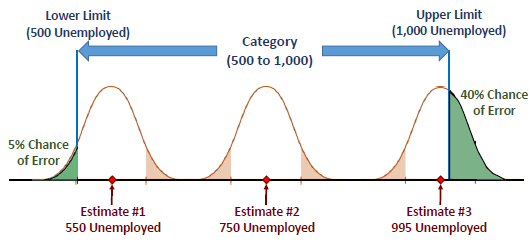 Chance of an error in a map range.