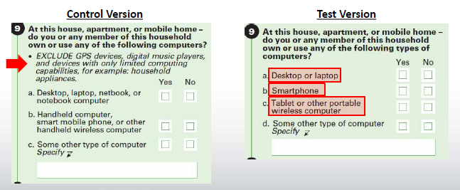 Proposed change in question on access to computers.