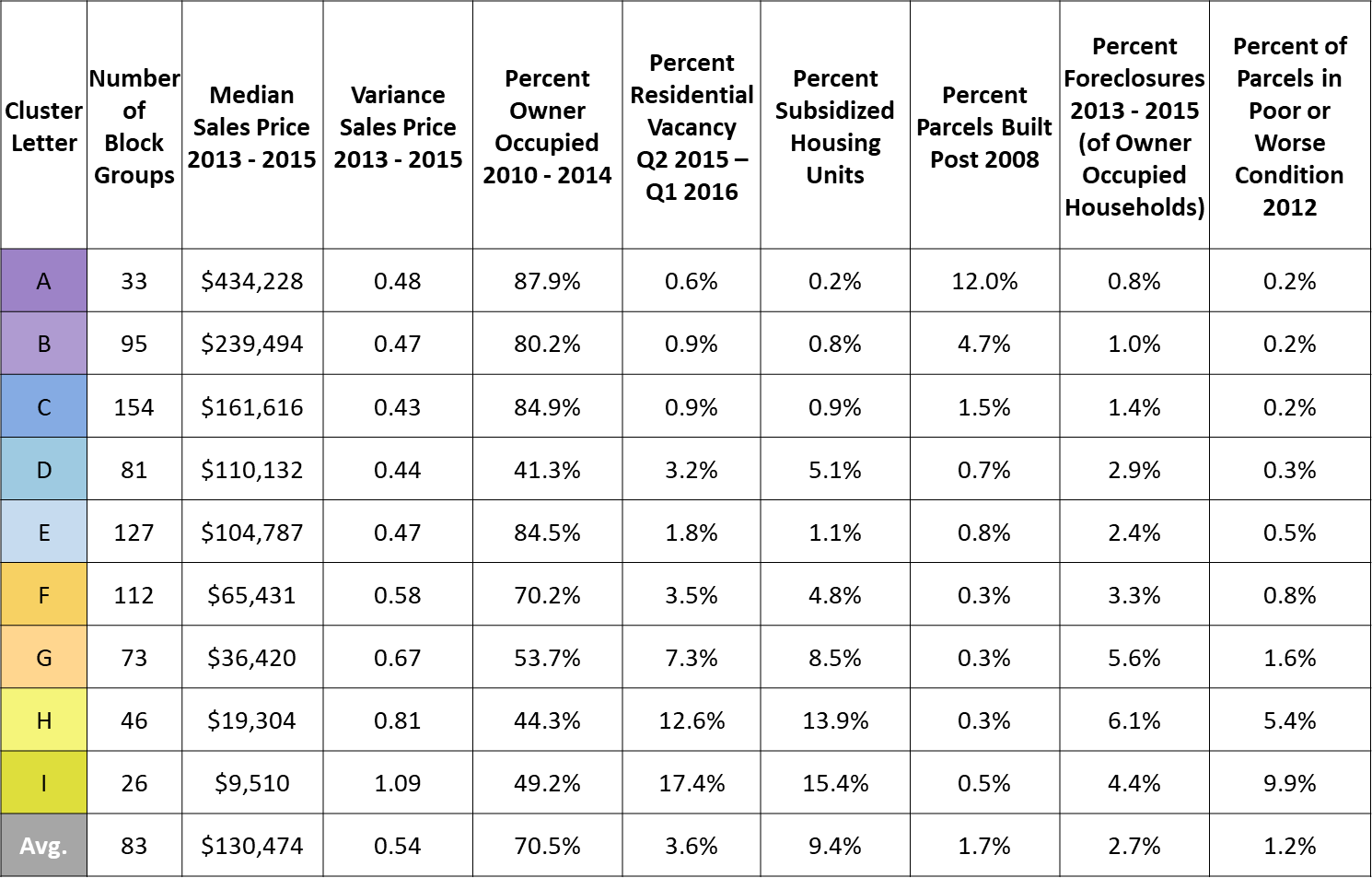 Hud Life Expectancy Chart