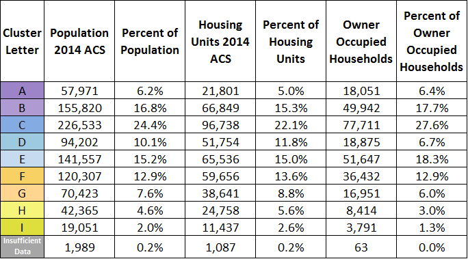 Hud Life Expectancy Chart