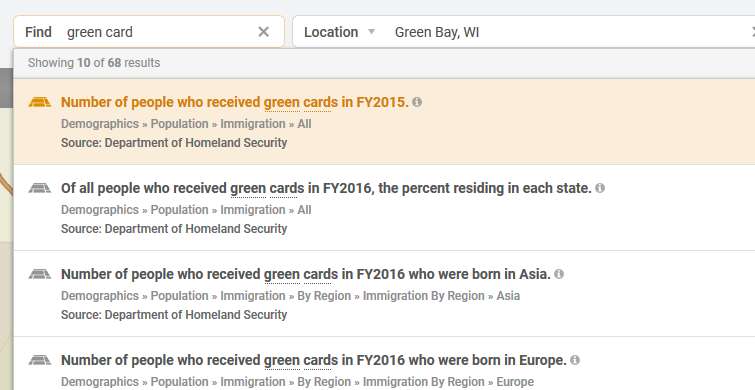 Green cards in Green Bay