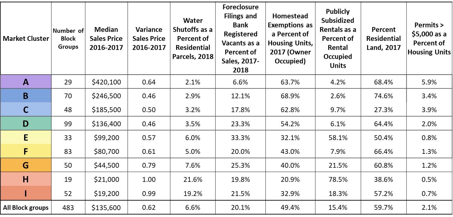 Maryland Mco Comparison Chart 2018