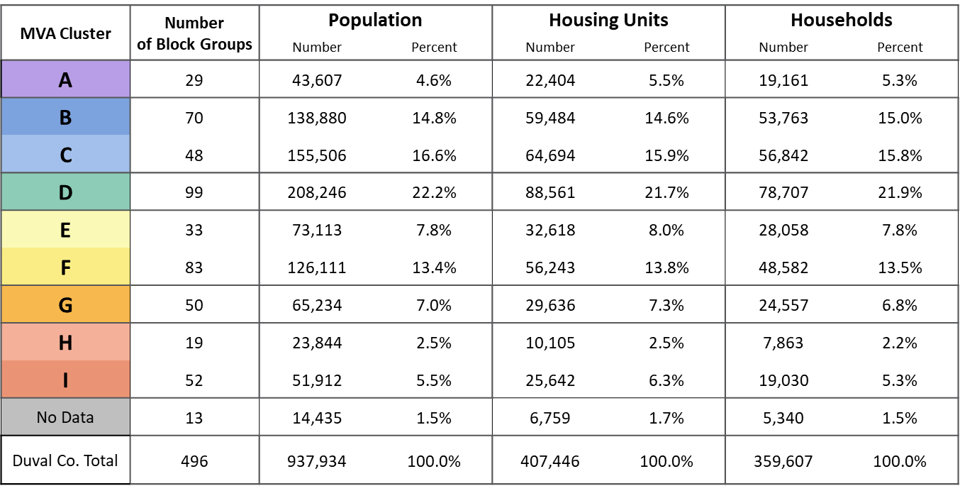 Hud Life Expectancy Chart