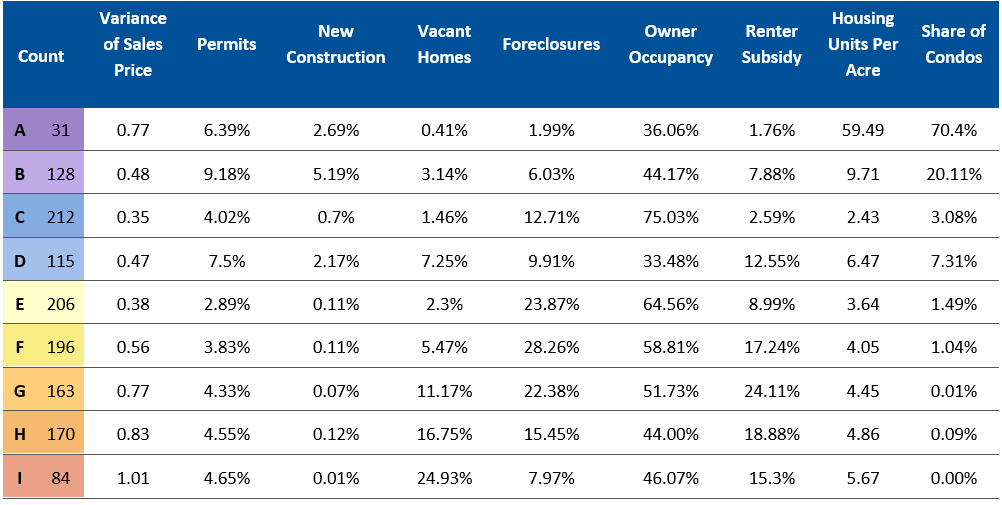 Table showing cutoff values for market types.