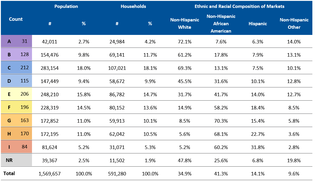 Hud Life Expectancy Chart