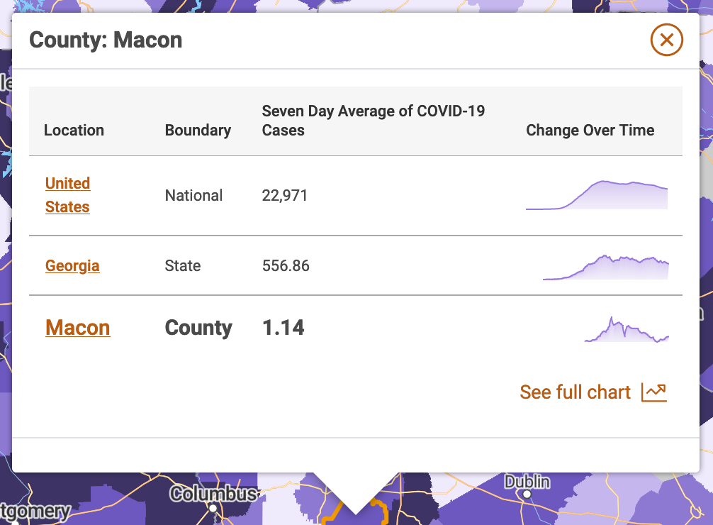 Data showing the rolling 7-day average of Covid-19 cases in Macon County