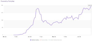 Line graph of 7 day rolling average of COVID-19 cases in Houston from March to June.