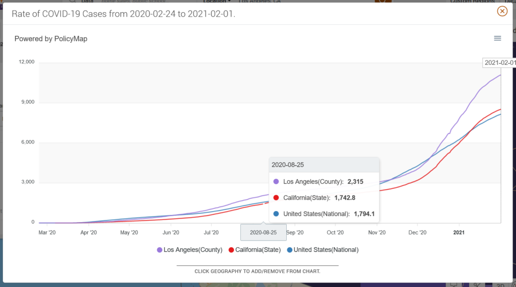 Trend chart shows rate of COVID-19 cases from 2020-02-04 to 2020-02-01 for Los Angeles County