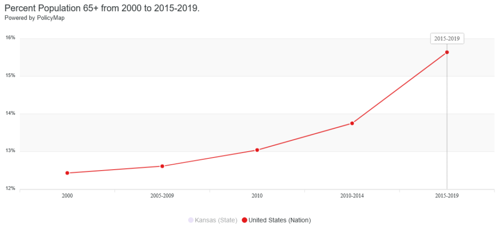 Aging Population in the United States rises